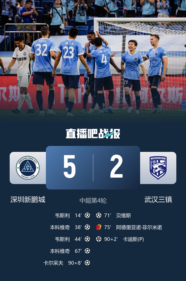 洋枪凶猛！新鹏城5-2三镇，两队外援包揽全部7粒进球